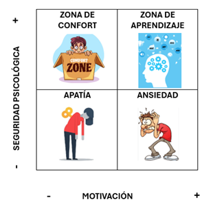 seguridad psicológica en el entorno laboral